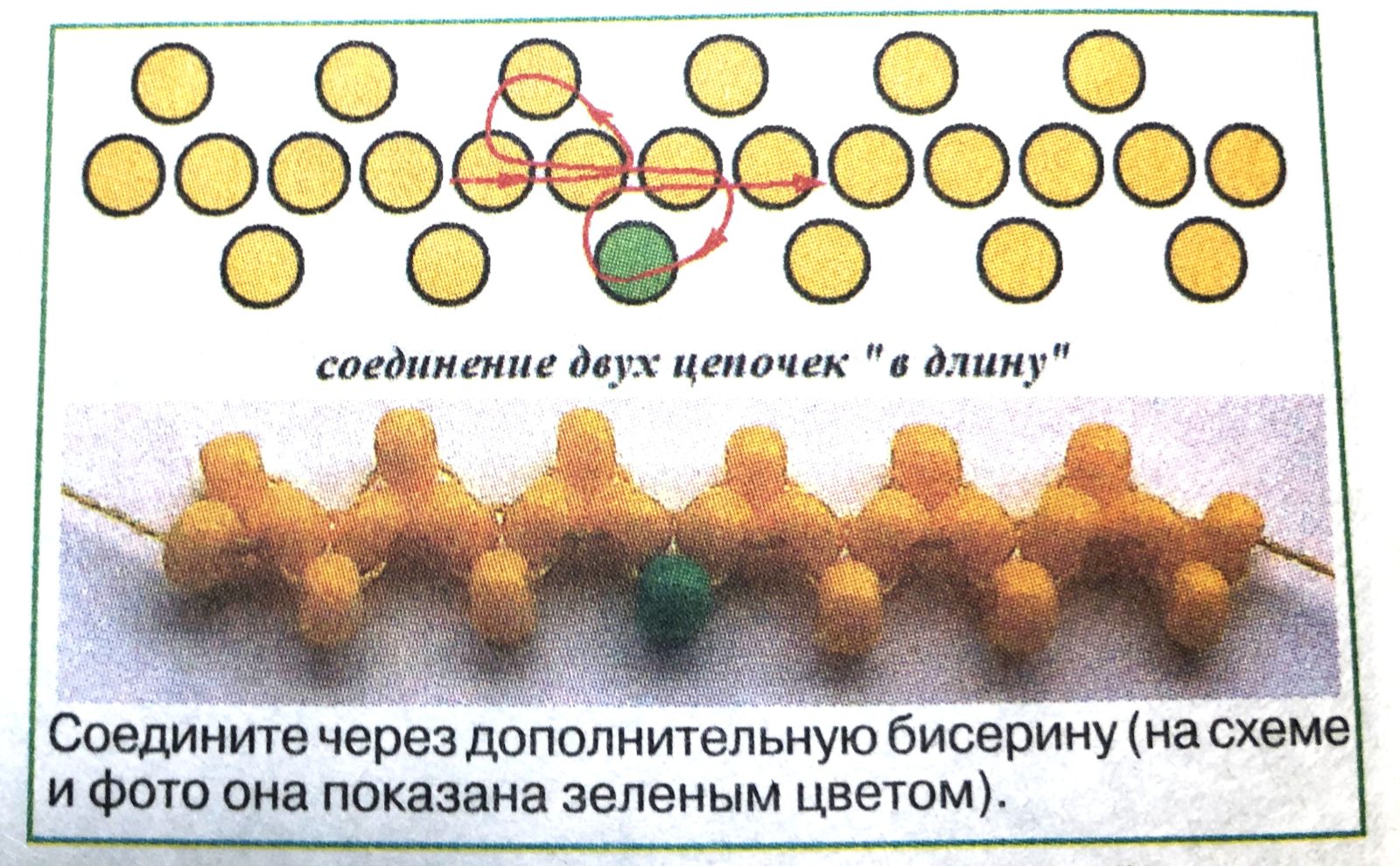 Бисероплетение