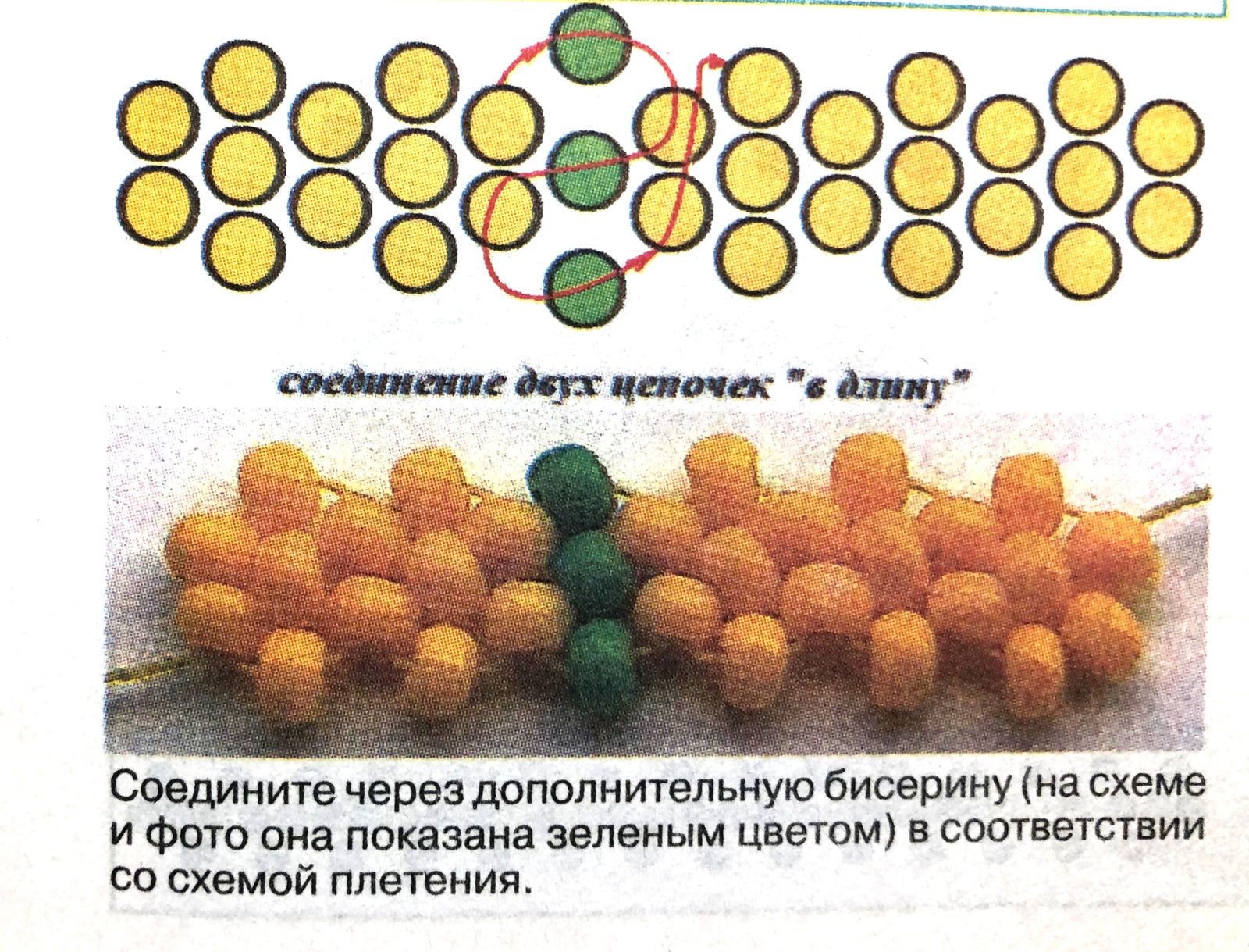 Бисероплетение