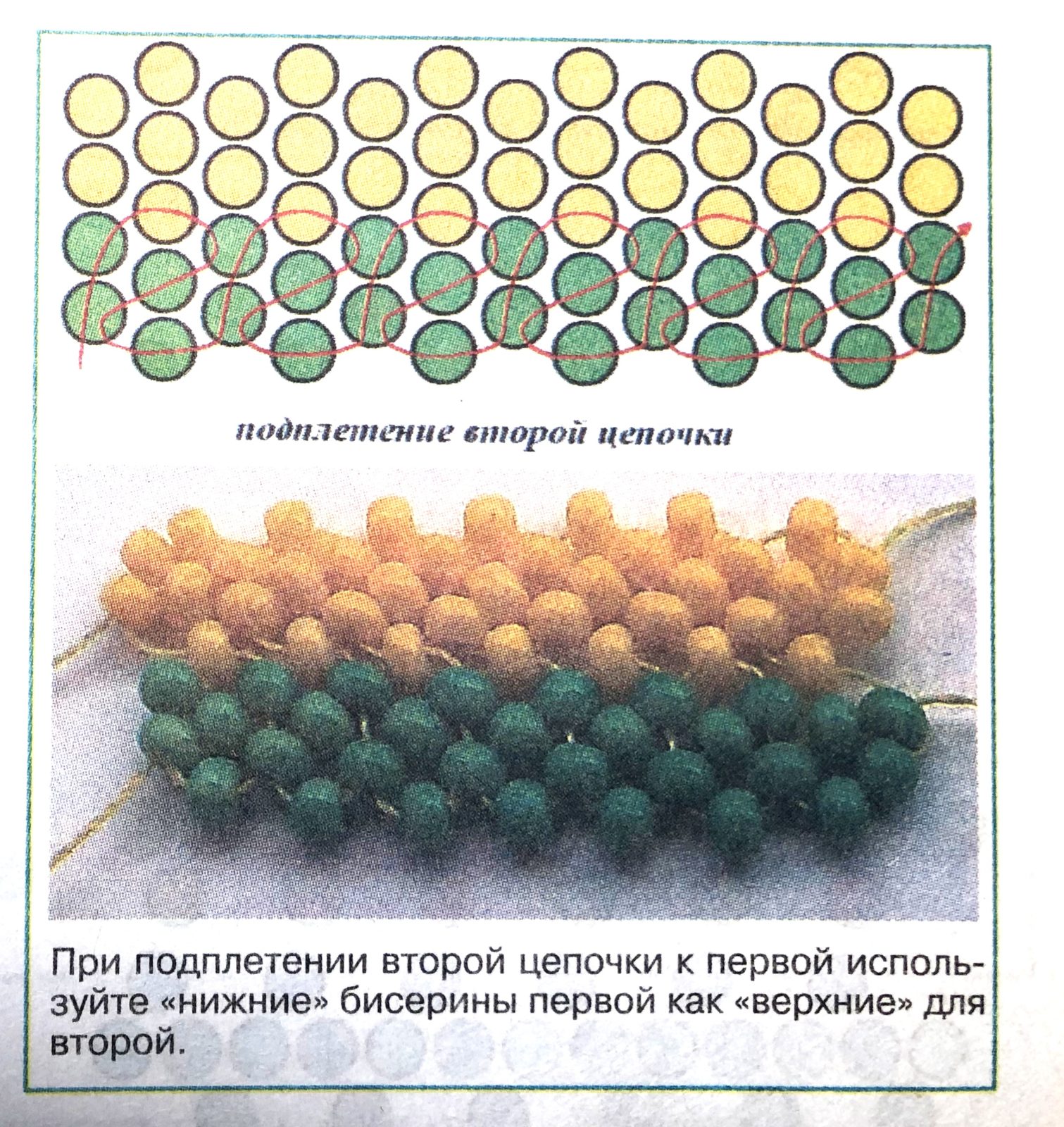 Бисероплетение