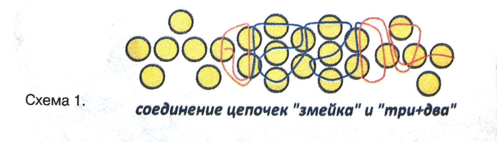 Бисероплетение